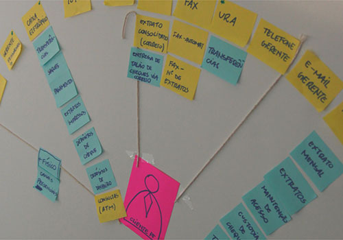 Study about corporate clients segment